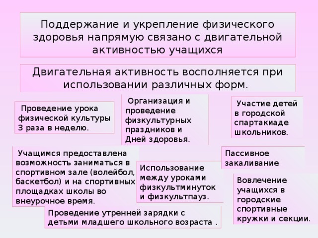 Коррекция плана двигательной активности проводится с учетом