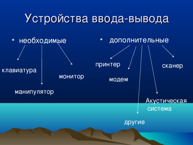 Устройства ввода-вывода  дополнительные необходимые принтер сканер клавиатура монитор модем манипулятор Акустическая система другие 