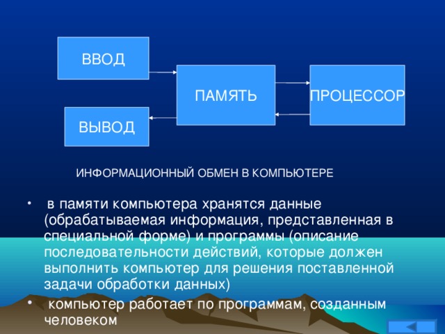 ВВОД ПАМЯТЬ ПРОЦЕССОР ВЫВОД ИНФОРМАЦИОННЫЙ ОБМЕН В КОМПЬЮТЕРЕ  в памяти компьютера хранятся данные (обрабатываемая информация, представленная в специальной форме) и программы (описание последовательности действий, которые должен выполнить компьютер для решения поставленной задачи обработки данных)  компьютер работает по программам, созданным человеком 