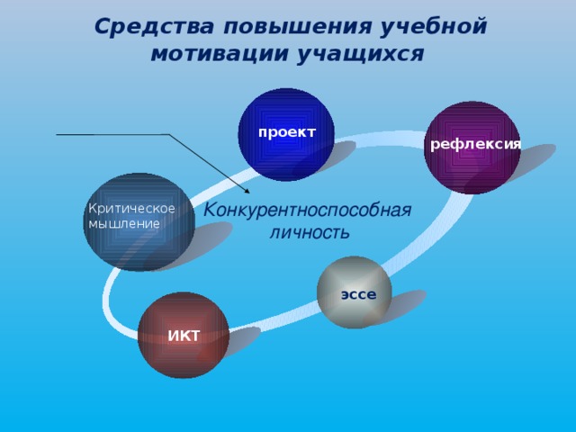 Увеличение учебный. Методы повышения учебной мотивации школьников. Средства для мотивации учащихся. Методы повышения мотивации учащихся в школе. Эффективные методы повышения мотивации учеников.