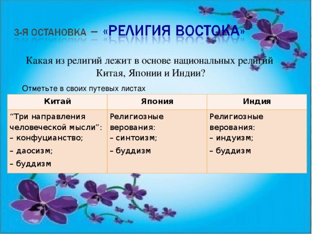 Индия китай япония кратко