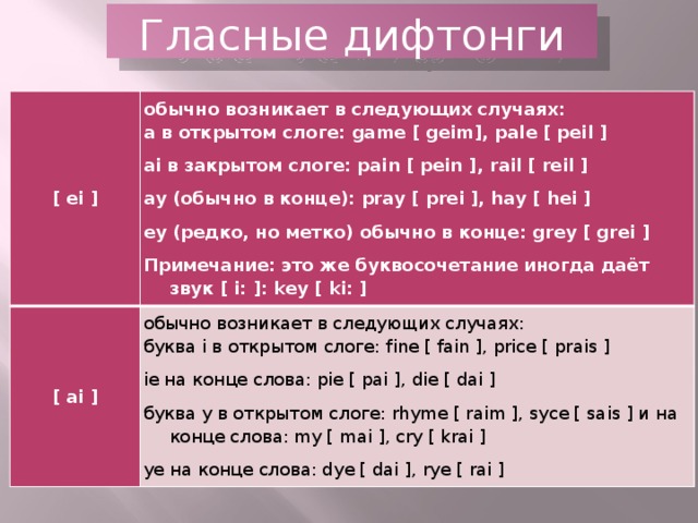 Английский язык 1 ой. Дифтонги в английском языке. Дифтонги в английском произношение. Дифтонг ei в английском языке. Дифтонг примеры.