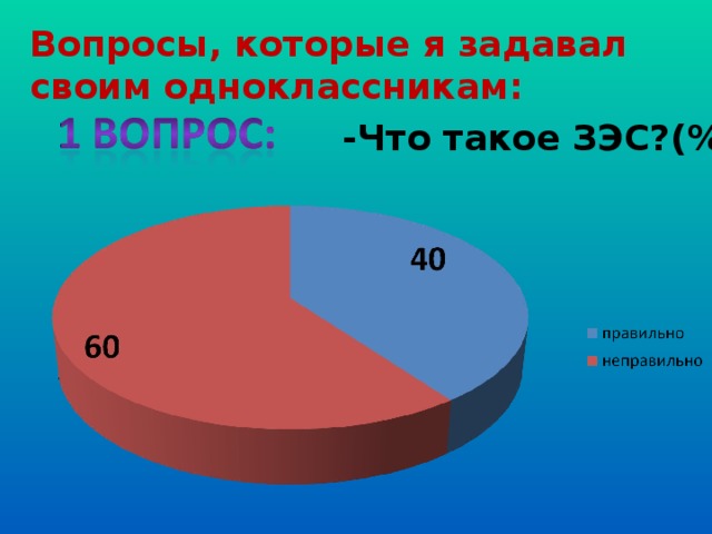 Вопросы, которые я задавал своим одноклассникам:  -Что такое ЗЭС?(%) 