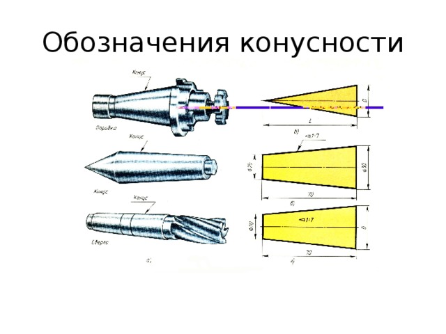 Конусность это на чертеже