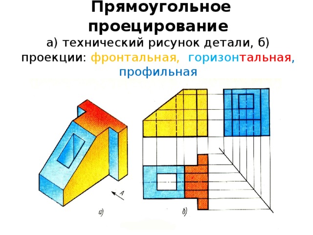 Прямоугольные проекции плоскости. Прямоугольное проецирование.плоскости проекций.. Проецирование на 2 плоскости проекций фронтальная. Прямоугольное проецирование на три плоскости проекций. Прямоугольное проецирование на две и три плоскости проекций.