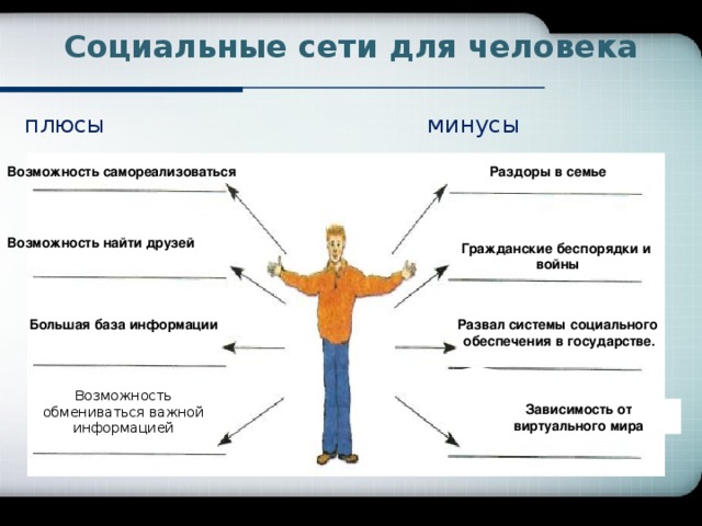 Социально значимые черты человека