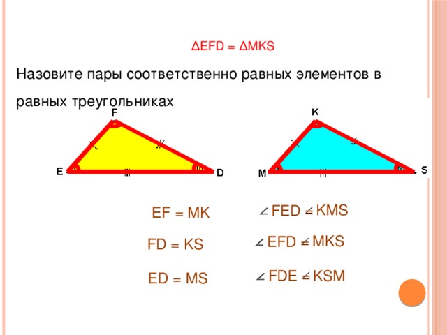∆ EFD = ∆MKS Назовите пары соответственно равных элементов в равных треугольниках KMS FED = EF = MK MKS EFD = FD = KS KSM FDE = ED = MS 