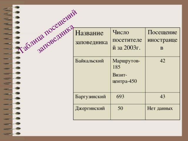 Презентация заповедники бурятии