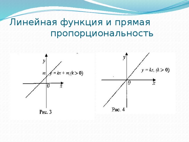 Свойства графика прямой пропорциональности