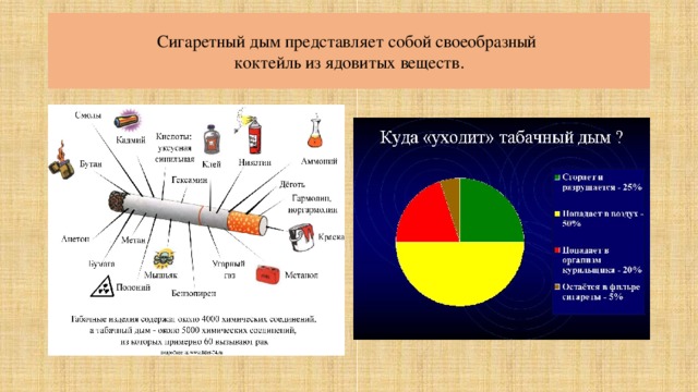 Сигаретный дым представляет собой своеобразный  коктейль из ядовитых веществ. 