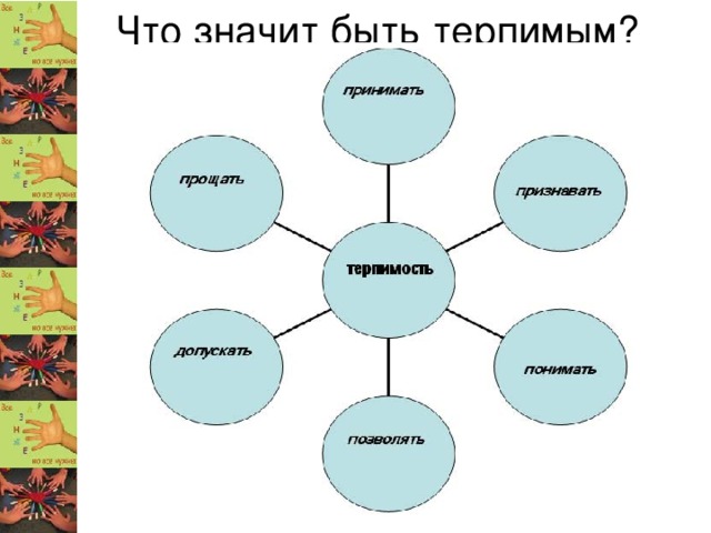 Что значит быть человеком