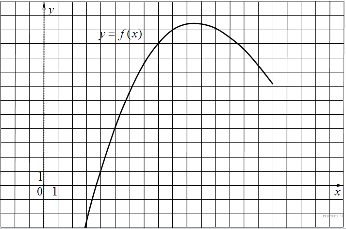 На рисунке изображен график функции y f x прямая проходящая через начало координат