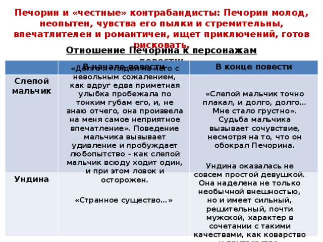 Печорин характеристика героя. Взаимоотношения Печорина и контрабандистов. Отношение Печорина к героям повести.