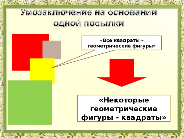 «Все квадраты – геометрические фигуры» «Некоторые геометрические фигуры - квадраты» 