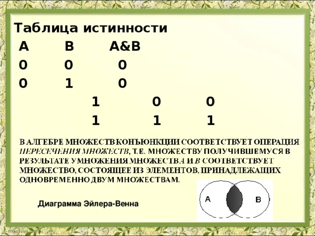      Таблица истинности     А  В  А & В     0  0  0     0  1  0   1  0  0   1  1  1 Диаграмма Эйлера-Венна 