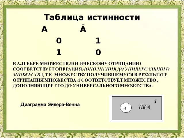 Таблица истинности     А   Ā  0  1    1  0   Диаграмма Эйлера-Венна 