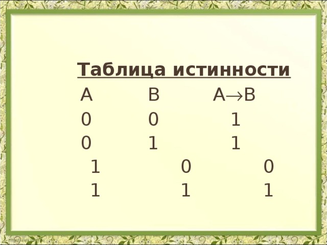  Таблица истинности     А  В  А  В     0  0  1     0  1  1  1  0  0  1  1  1 