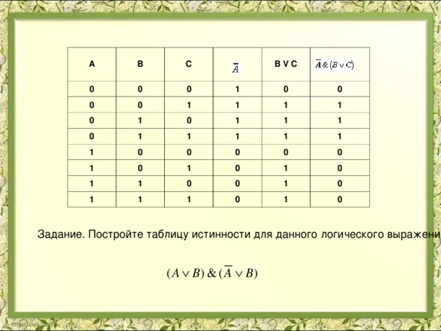 A B 0 C 0 0 0 0 0 1 1 1 B V C 0 1 0 0 1 1 1 0 1 1 0 1 1 1 1 1 0 0 1 0 1 1 1 1 1 0 0 1 0 1 0 1 0 0 0 1 0 1 0 Задание. Постройте таблицу истинности для данного логического выражения: 