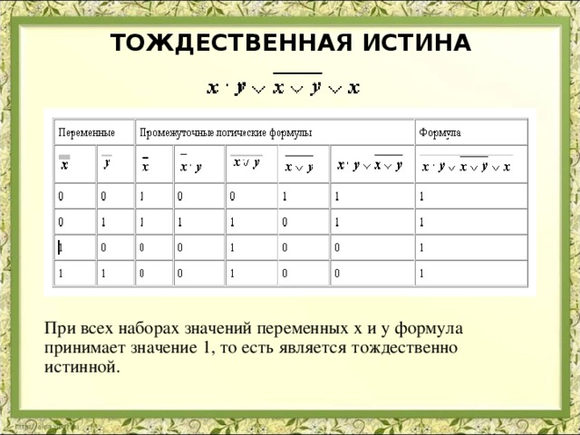 ТОЖДЕСТВЕННАЯ ИСТИНА    При всех наборах значений переменных x и y формула принимает значение 1, то есть является тождественно истинной. 