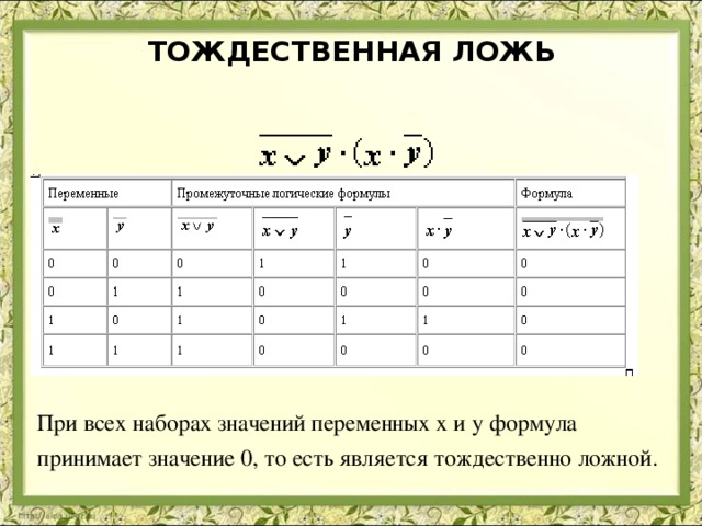 ТОЖДЕСТВЕННАЯ ЛОЖЬ    При всех наборах значений переменных x и y формула принимает значение 0, то есть является тождественно ложной.  