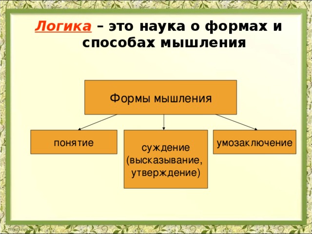 Логика  – это наука о формах и способах мышления Формы мышления понятие суждение (высказывание, утверждение) умозаключение 