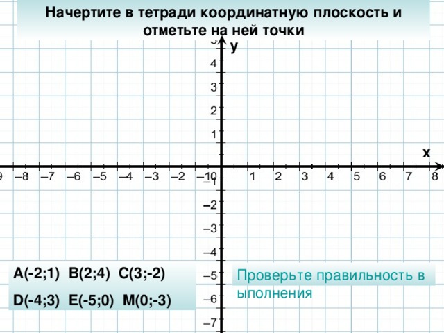 Построить график координатной плоскости