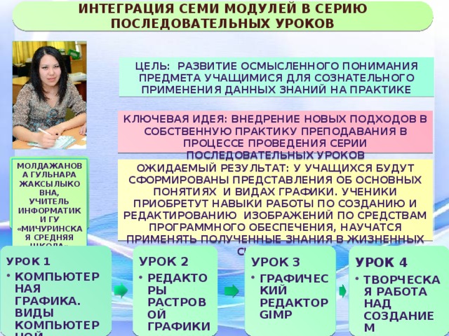 План серии уроков включающих 7 модулей программы