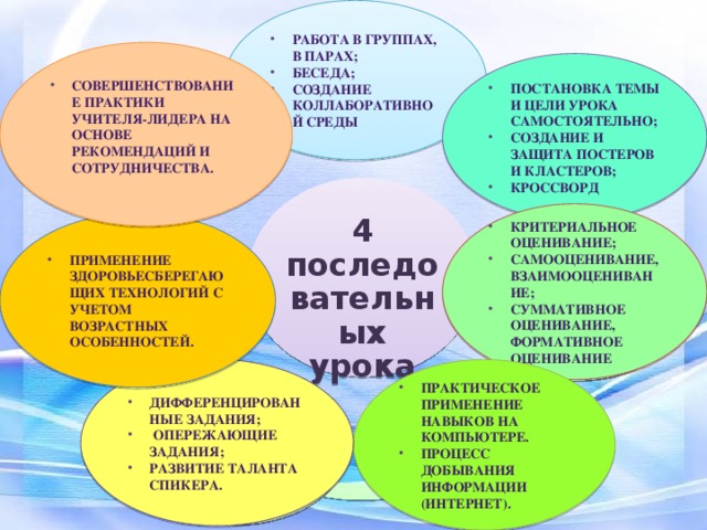 План серии уроков включающих 7 модулей программы