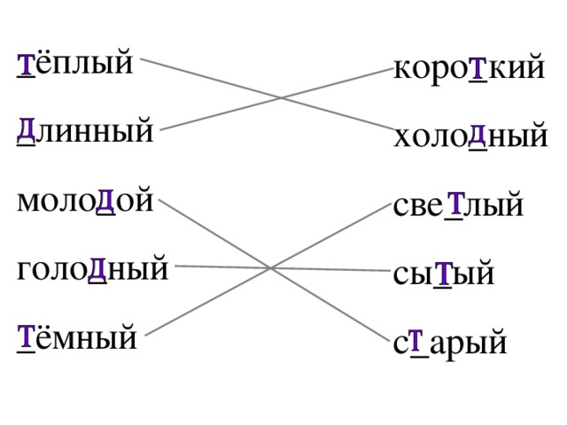 Дифференциация т и к презентация