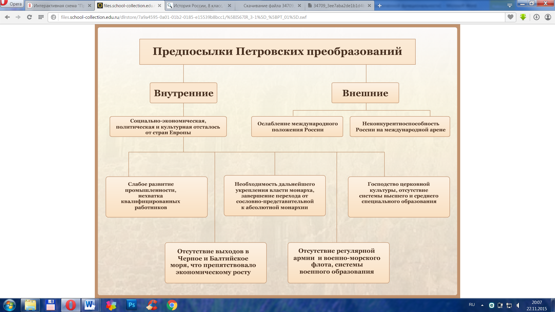 Предпосылки петровских реформ 8 класс