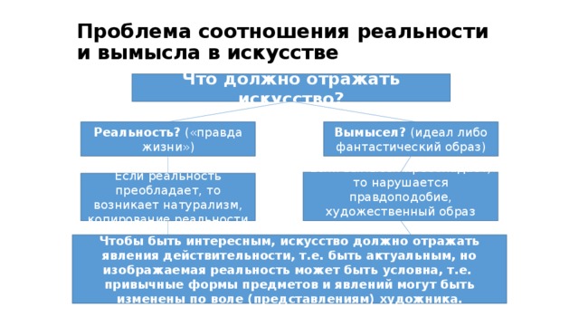 Проблема соотношения реальности и вымысла в искусстве Что должно отражать искусство? Реальность? («правда жизни») Вымысел? (идеал либо фантастический образ) Если вымысел преобладает, то нарушается правдоподобие, художественный образ разрушается Если реальность преобладает, то возникает натурализм, копирование реальности Чтобы быть интересным, искусство должно отражать явления действительности, т.е. быть актуальным, но изображаемая реальность может быть условна, т.е. привычные формы предметов и явлений могут быть изменены по воле (представлениям) художника. 