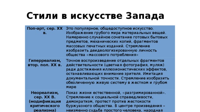 Стили в искусстве Запада Поп-арт, сер. XX в.  Это популярное, общедоступное искусство. Изображение грубого мира материальных вещей. Намеренно случайное сочетание готовых бытовых предметов, механических копий, фрагментов массовых печатных изданий. Стремление изобразить деидеологизированную личность общества «массового потребления» Гиперреализм, втор. пол. XX в.  Точное воспроизведение отдельных фрагментов действительности (цветная фотография, муляж) ради достижения иллюзионистических эффектов, останавливающих внимание зрителя. Имитация документальной точности. Стремление изобразить обезличенную живую систему в жестком и грубом мире  Неореализм, сер. XX В. (модификация критического реализма)  Показ жизни естественной, «разгримированной». Стремление к социальной справедливости, демократизм, протест против жестокости буржуазного общества. В центре произведения – неизменно судьба простого человека, народная жизнь без прикрас. Стремление личности и преодоление эгоцентризма 