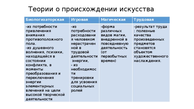 Теории происхождения искусства презентация