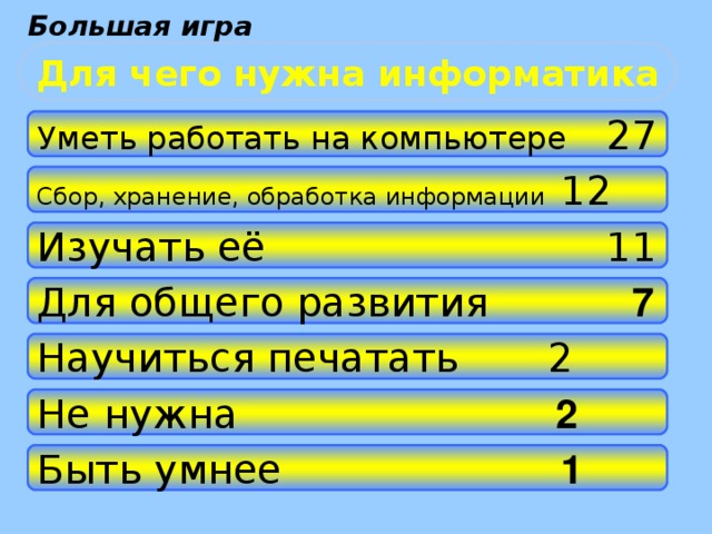 Для чего нужна информатика. Почему нужно изучать информатику. Зачем мы изучаем информатику. Почему нужна Информатика.