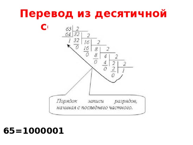203 из десятичной в двоичную. 203 из десятичной в двоичную