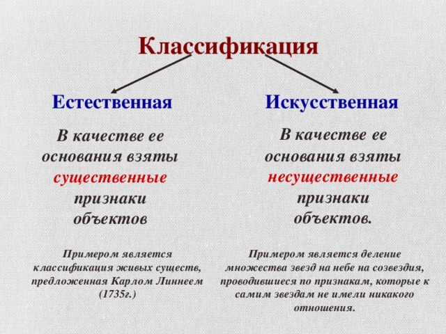 Естественная классификация