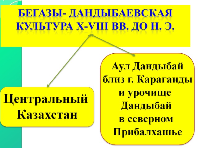 Андроновская культура презентация