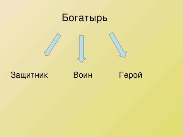 Богатырь Защитник Воин Герой 