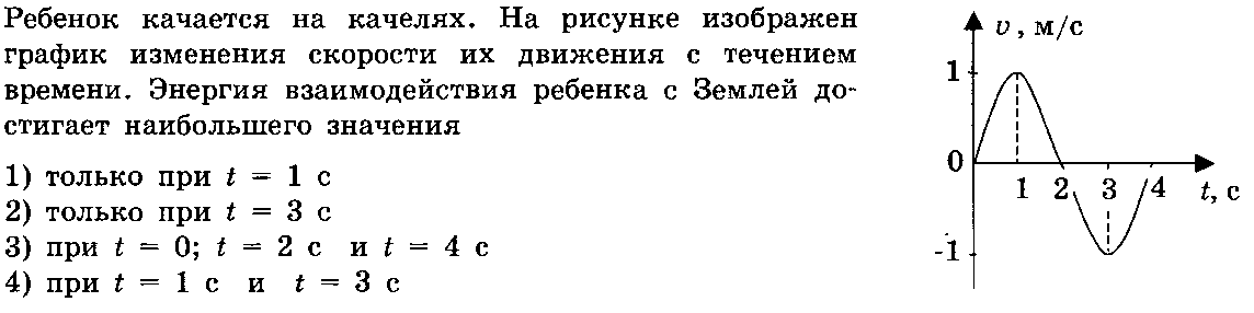 Положение равновесия на графике колебаний