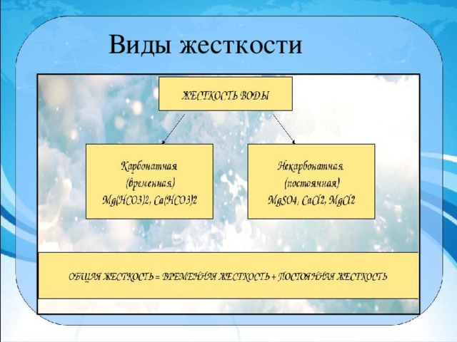 Презентация по химии на тему жесткость воды