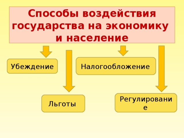 Какое влияние на экономику