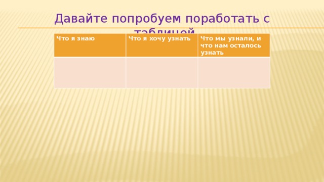 Давайте попробуем поработать с таблицей Что я знаю Что я хочу узнать Что мы узнали, и что нам осталось узнать 