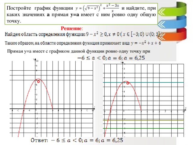 При каких значениях y m. Построить график данной функции. График прямая при каких значениях. Построить график функции и определить при каких значениях прямая.... Графики и функции при каком значении.