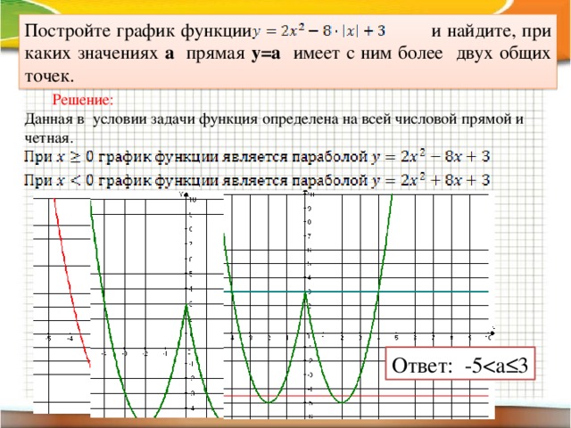 Какой график у функции у 2. Построить график функции и определить при каких значениях прямая.... Постройте график функции и Найдите при каких значениях к. График с модулем построение основных точек. График при х2.