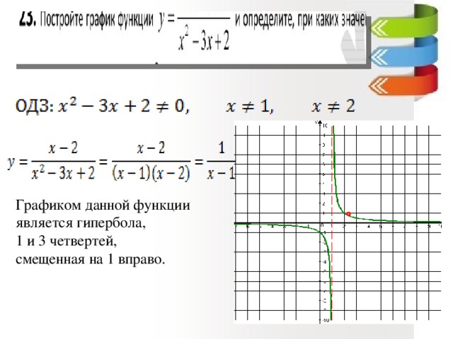 Графиком функции является. Гипербола график функции смещение. График гиперболы со смещением. График гиперболы сдвиги. Смещение Графика функции Гипербола.