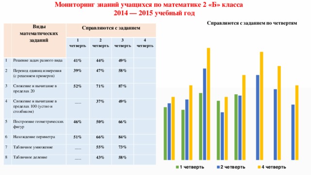 Мониторинг знаний