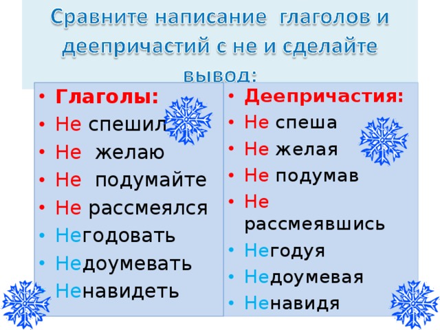 Не годуя. Не годуя или негодуя. Правописание не доумевая. Негодуя деепричастие. Не с деепричастиями.