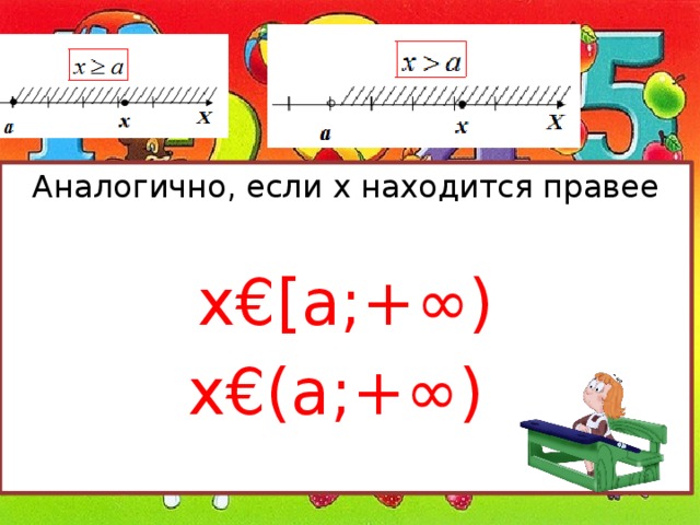 Аналогично, если x находится правее х€[а;+∞) х€(а;+∞) 