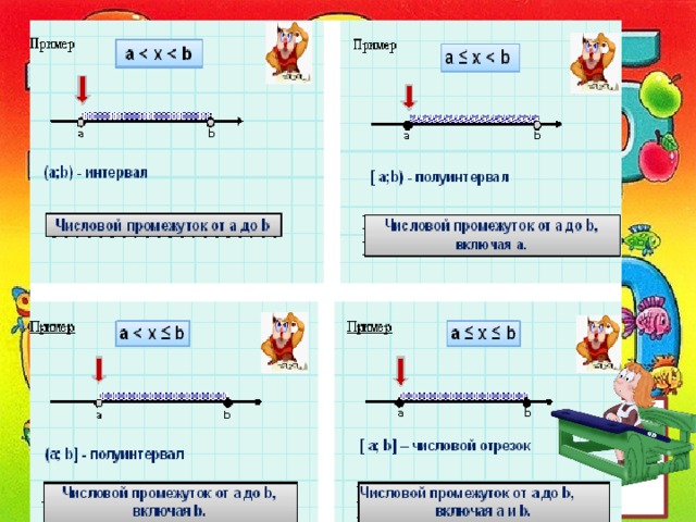 Часть координатной прямой левее точки  a , но не включая точку 