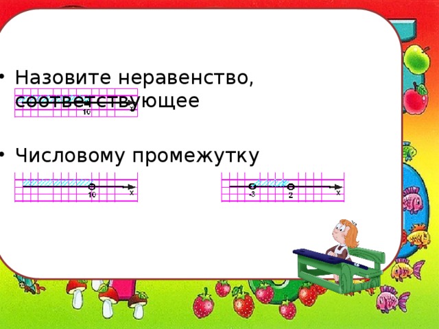  Выберите правильное изображение промежутка [-2;4] на координатной прямой Назовите неравенство, соответствующее Числовому промежутку 